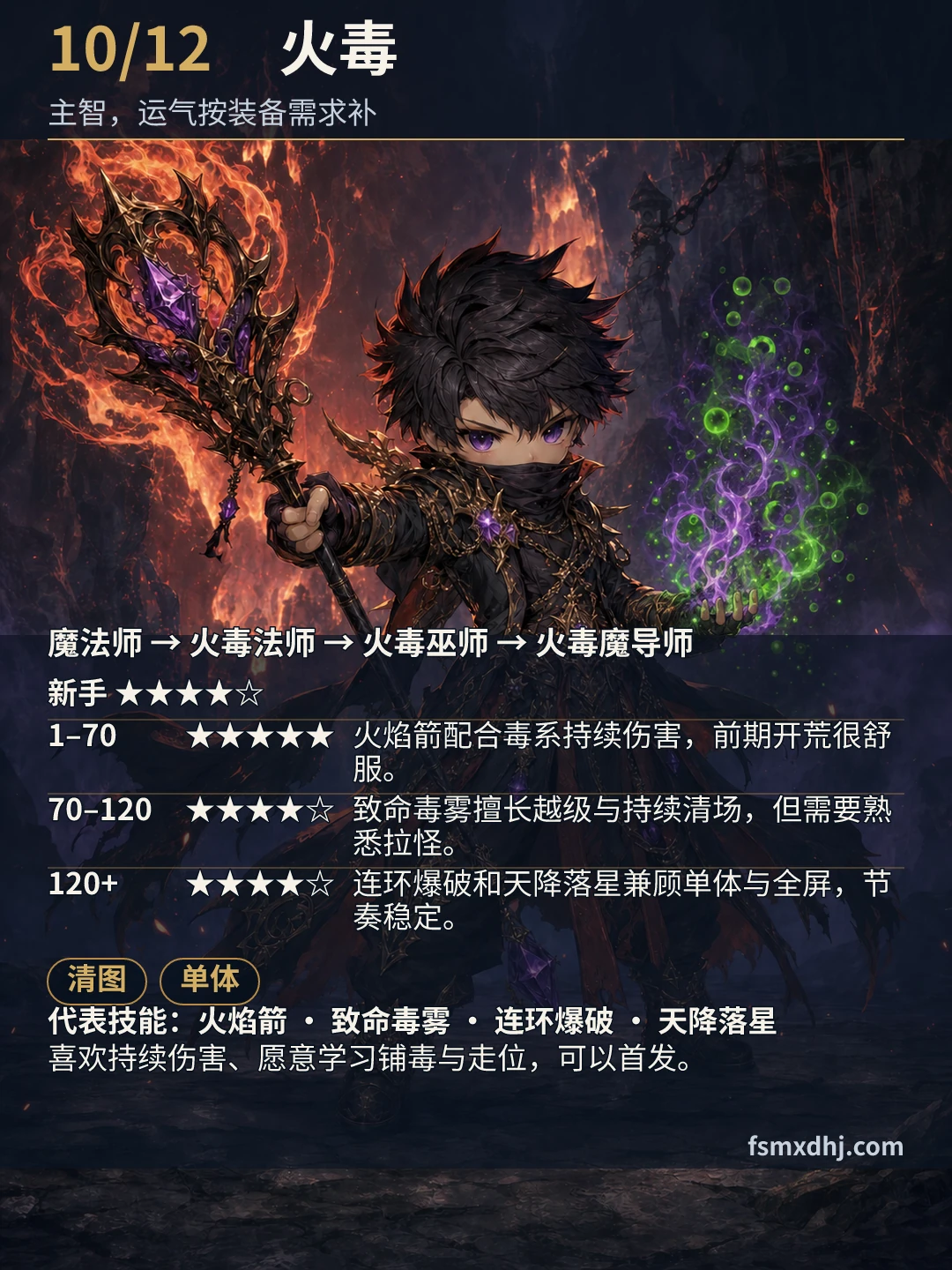 火毒职业推荐卡