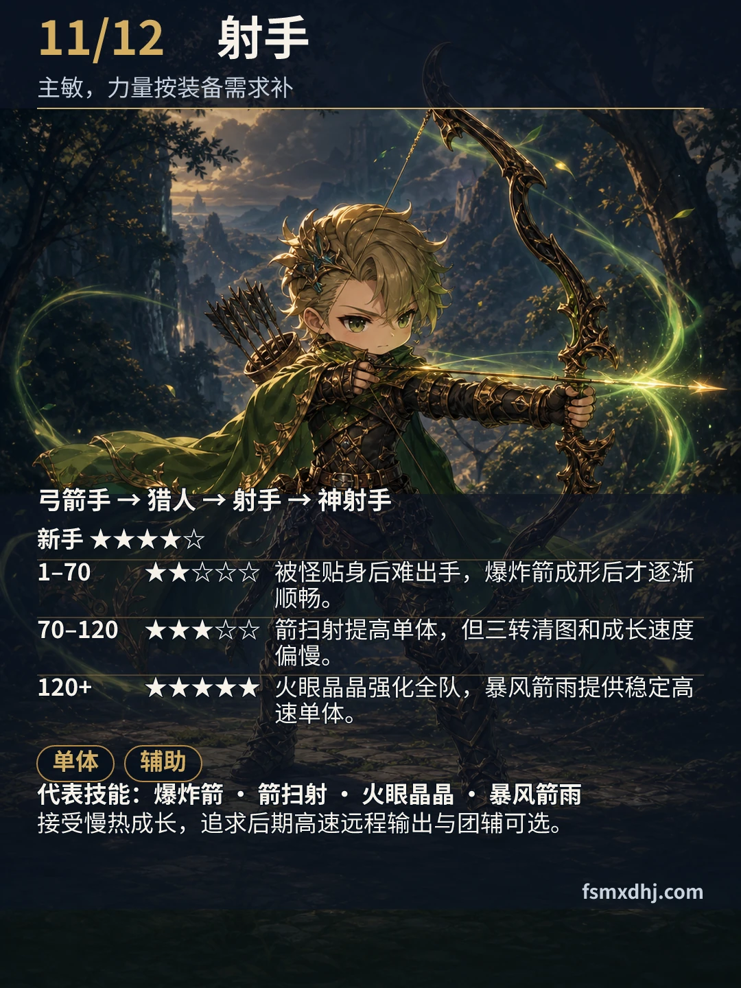射手职业推荐卡